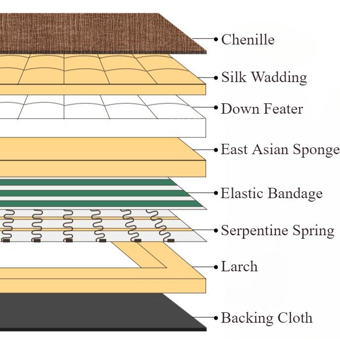 Vintage-Style Stain-Resistant Extra-Deep Sofa